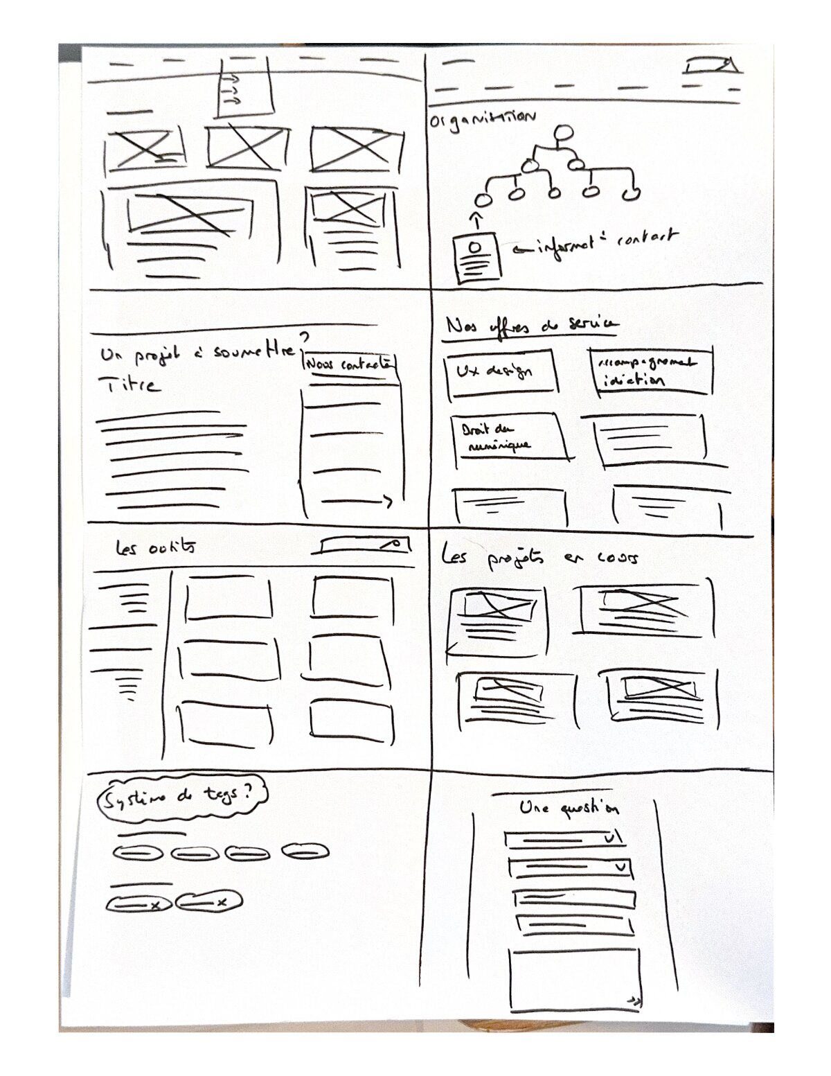 Atelier Crazy 8 — sketches de l'intranet STN