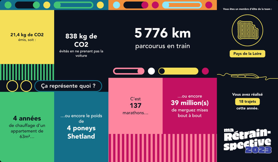 SNCF — Ma Rétrainspective 2023